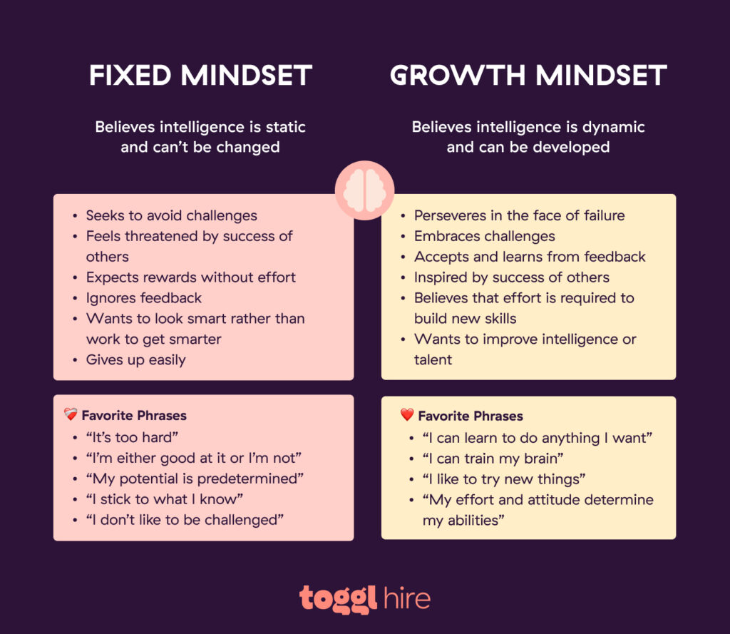 Growth-Mindset-1024x889