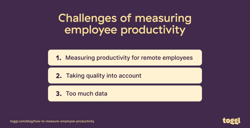 A graph showing the challenges of measuring employee productivity.
