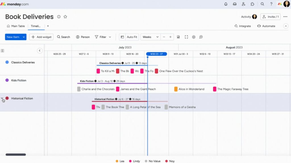 A screenshot of a Gantt chart view in Monday.