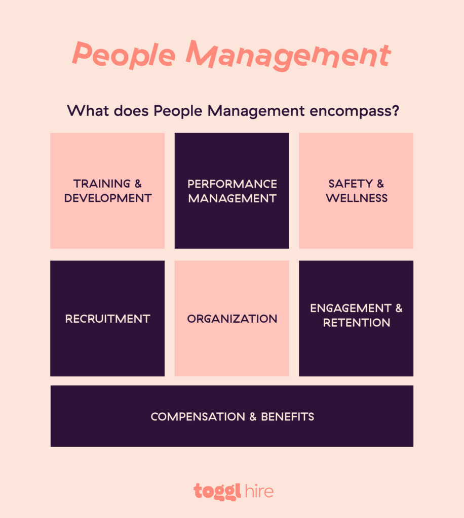 what makes up people management