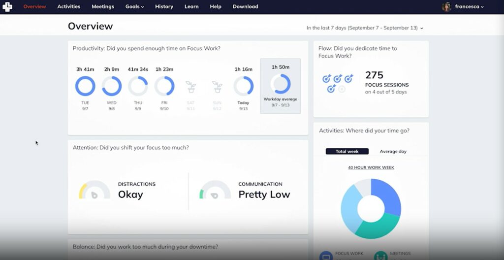 RescueTime screenshot.