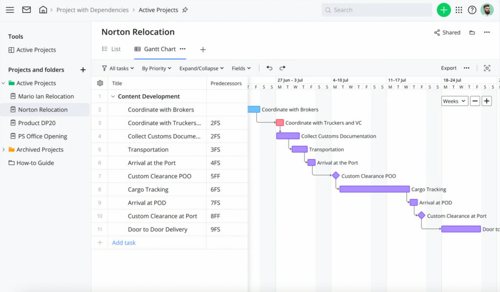 A screenshot of Wrike.