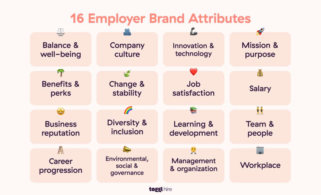 16 employer brand attributes