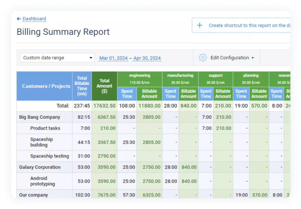 actiTIME billable hours report