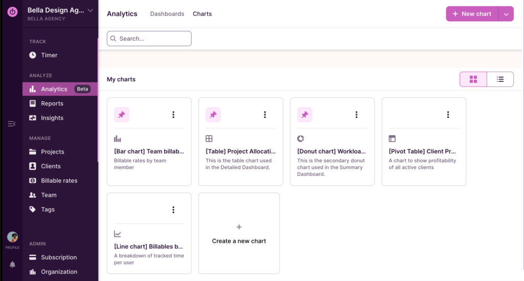 Custom chart types in the new Analytics