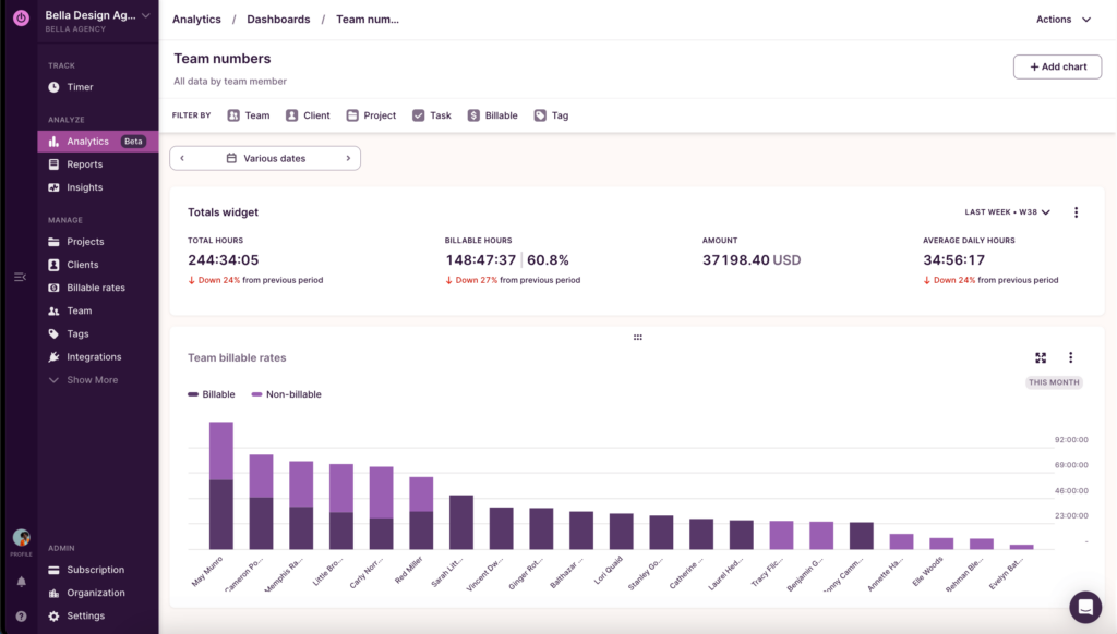 Create custom dashboards in the new Analytics