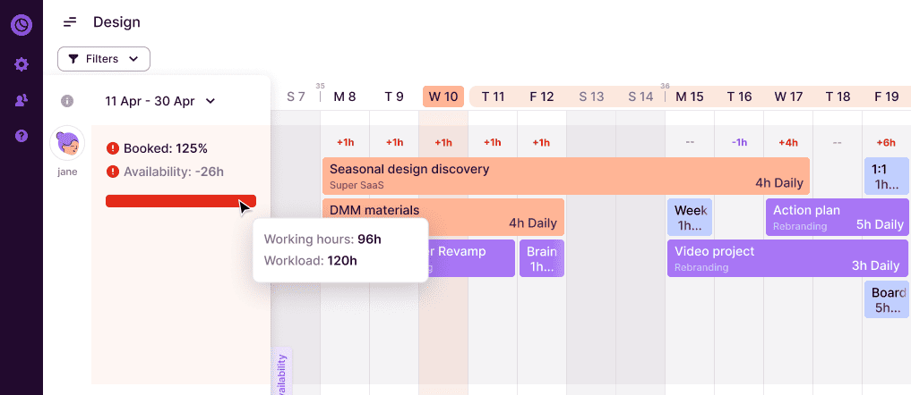 Monitor your team's workload and adjust your capacity plans accordingly