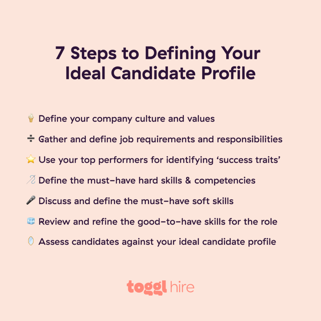 How to define your ideal candidate profile