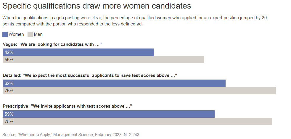 World Economic Forum Whether to Apply report 2023