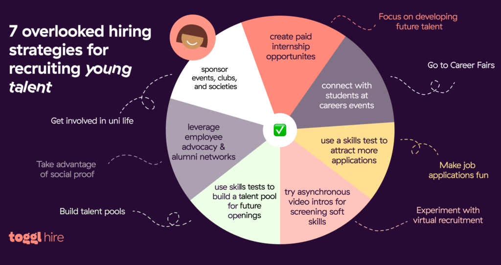 How to recruit younger talent