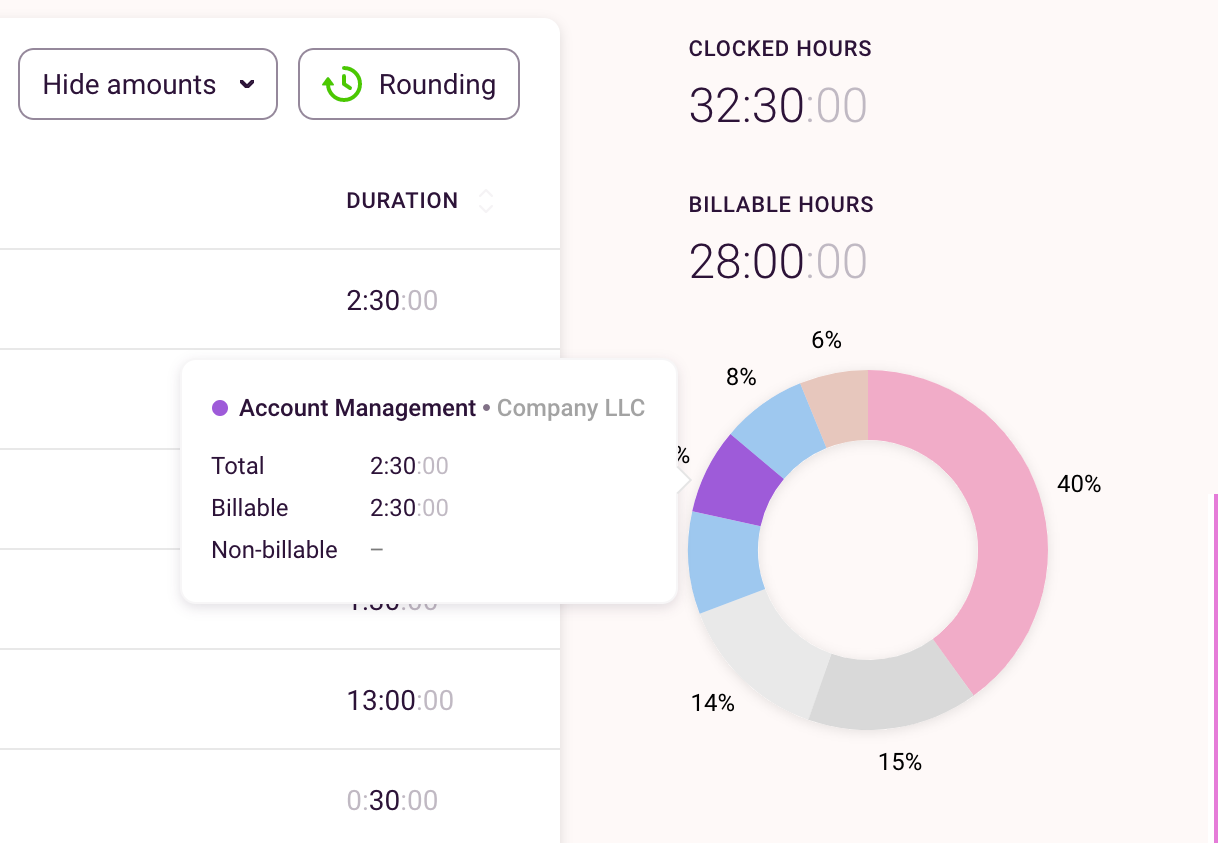 Screenshot of Toggl Track showing a pie chart.