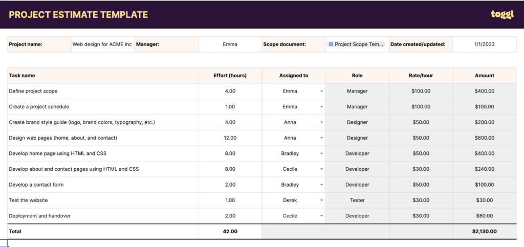 A screenshot of the Project Estimate Template.