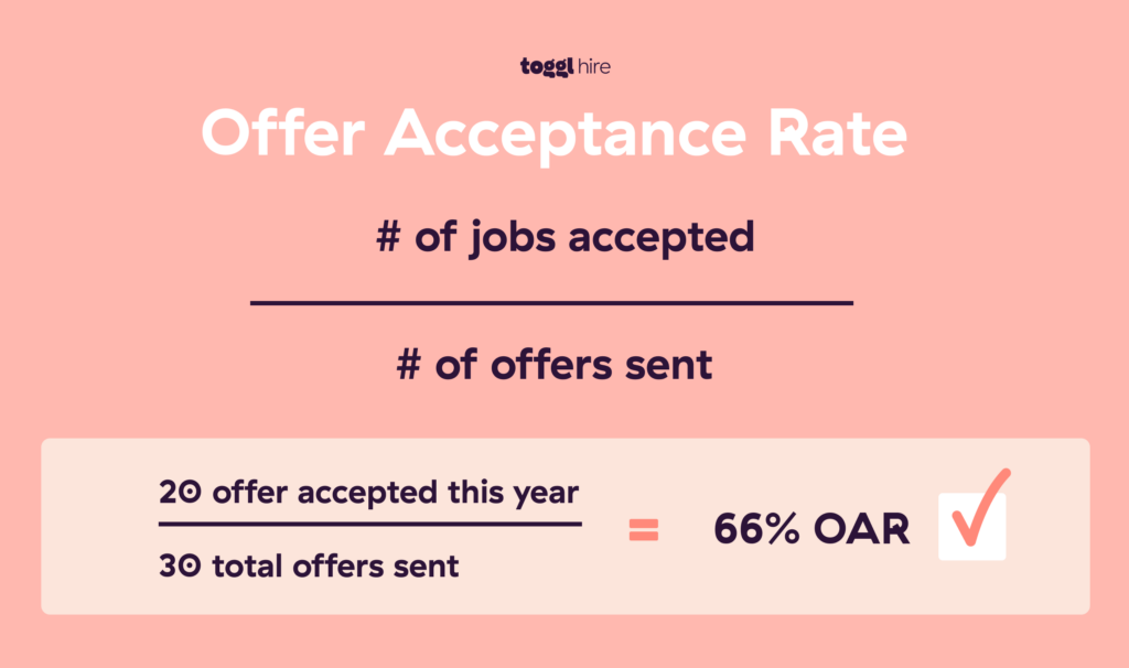 Job Offer Acceptance Rate Formula