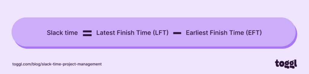 Graph showing the slack time formula.