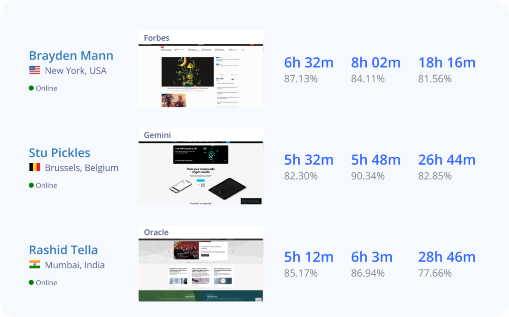 Monitask employee time tracking