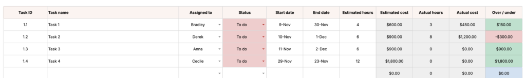 Project task tracking