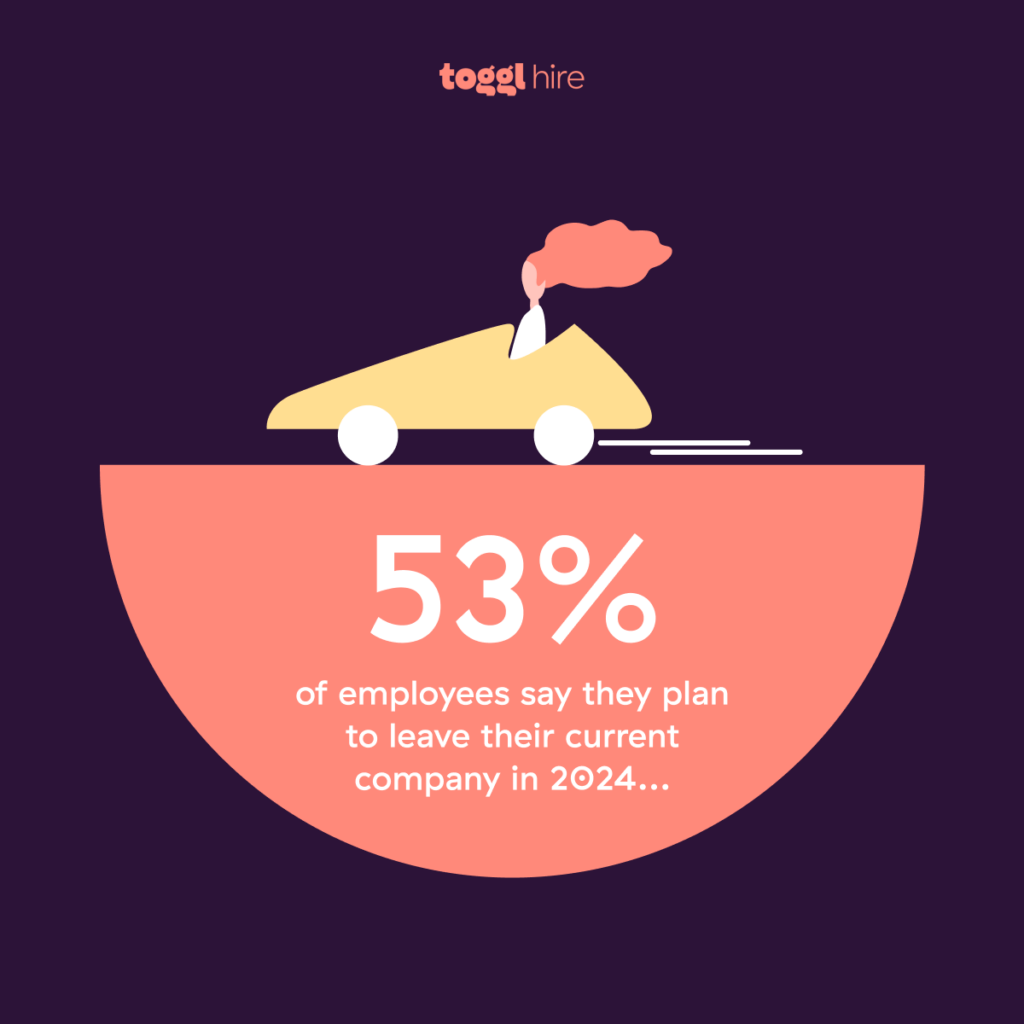 Statistics about recruitment challenges