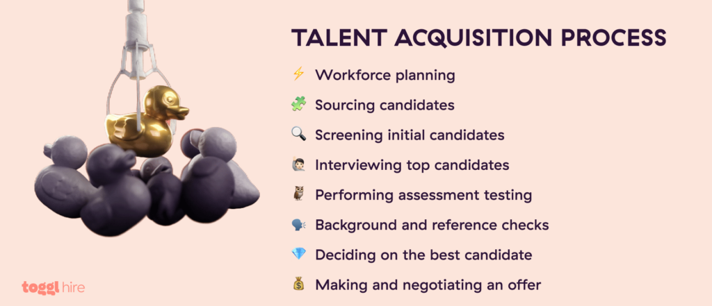 Talent Acquisition Process