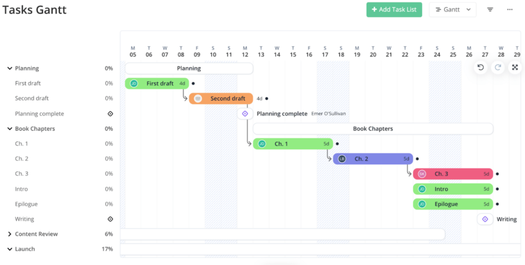 Teamwork project timeline view