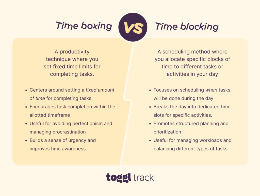 Time boxing vs time blocking