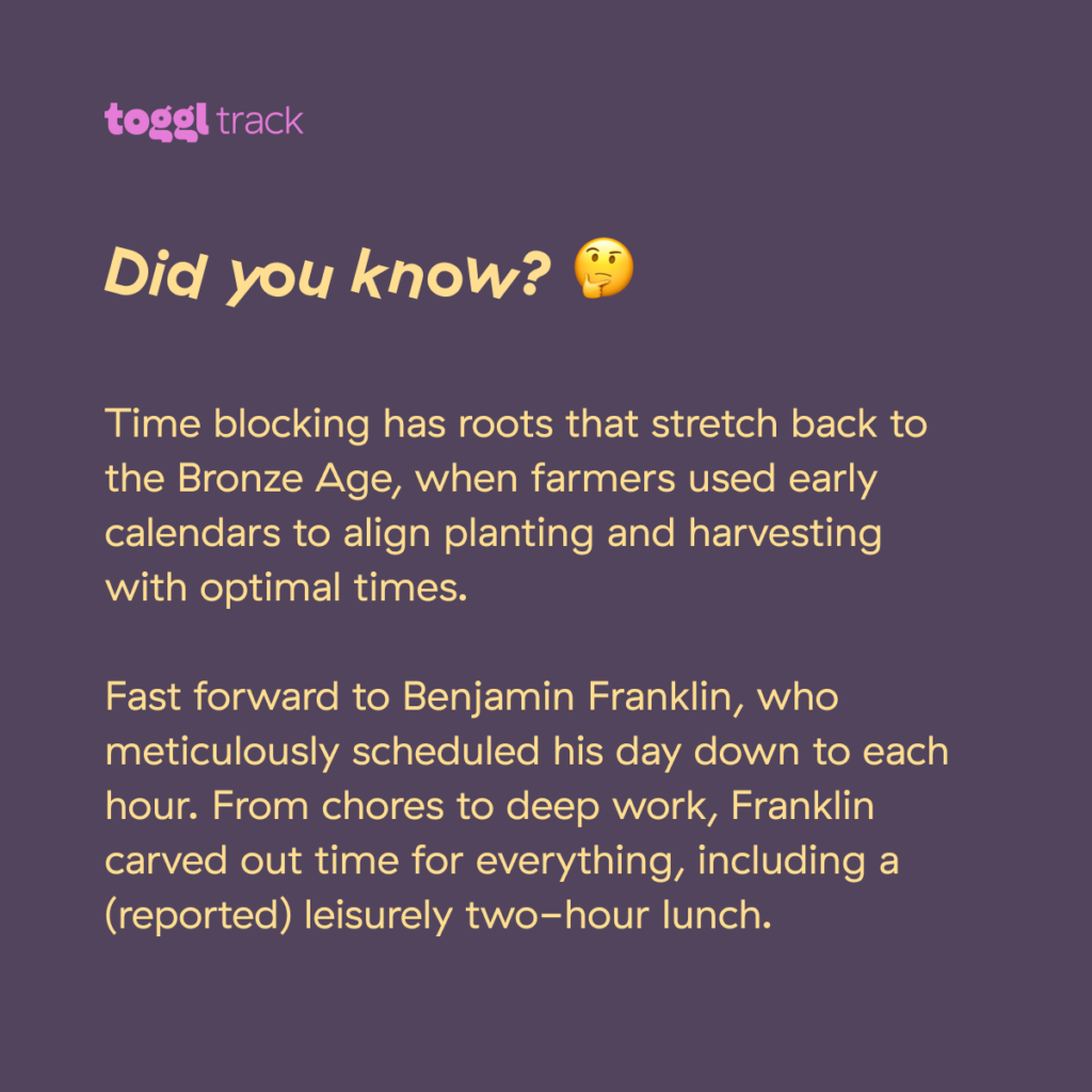 When was time blocking invented