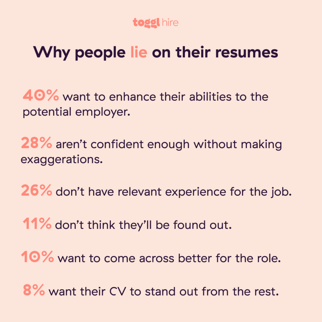 Why people lie on their resumes